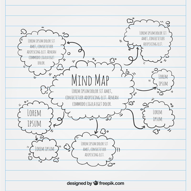 Detail Gambar Mind Mapping Sederhana Nomer 7