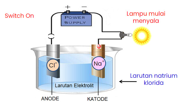 Detail Gambar Minuman Elektrolit Dan Ion Ion Yang Terkandung Didalamnya Nomer 17