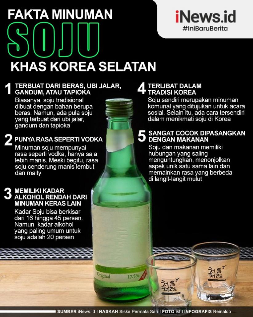 Detail Gambar Minuman Soju Nomer 23