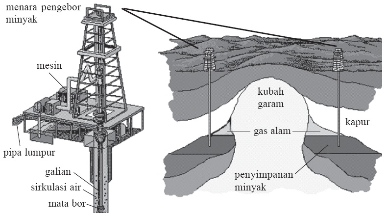 Detail Gambar Minyak Bumi Nomer 27