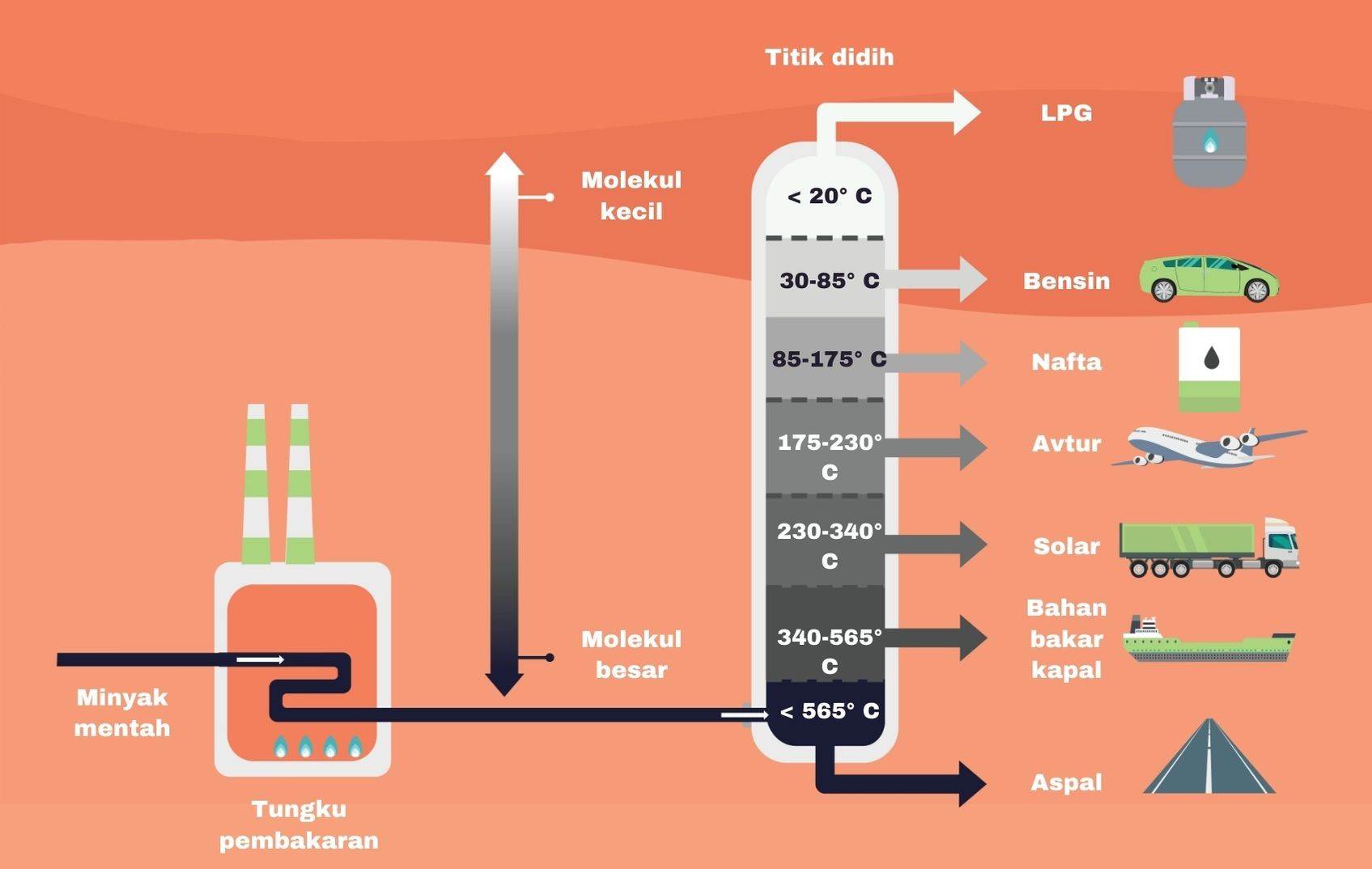 Detail Gambar Minyak Bumi Nomer 38