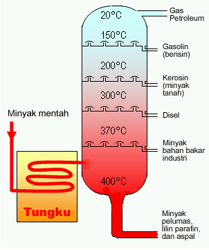 Detail Gambar Minyak Bumi Mentah Nomer 21