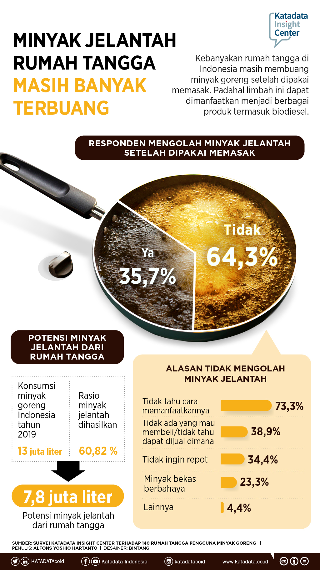 Detail Gambar Minyak Jelantah Nomer 39