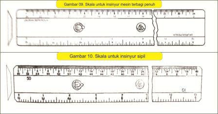 Detail Gambar Mistar Skala Nomer 2