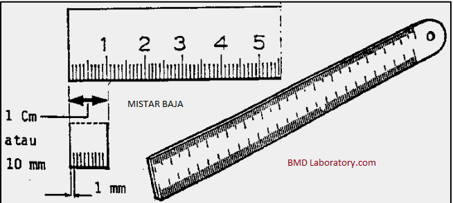 Detail Gambar Mistar Skala Nomer 12