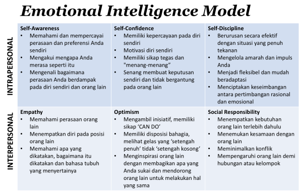 Detail Gambar Mmenempatkan Diri Sebagai Oranglain Nomer 26