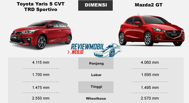 Detail Gambar Mobil 2 Dimensi Nomer 36