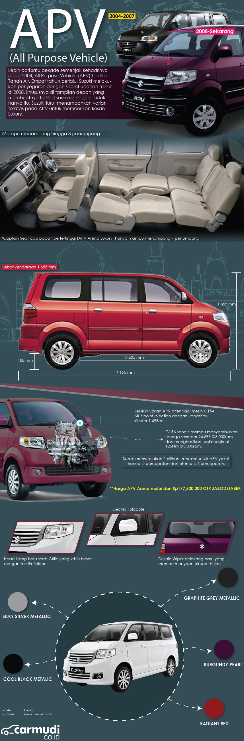 Detail Gambar Mobil Apv Arena Nomer 10