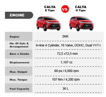 Detail Gambar Mobil Calya Tipe G Nomer 20