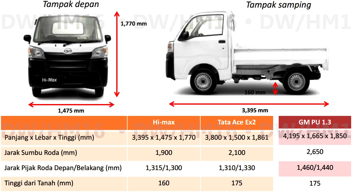 Detail Gambar Mobil Daihatsu Hi Max Nomer 44