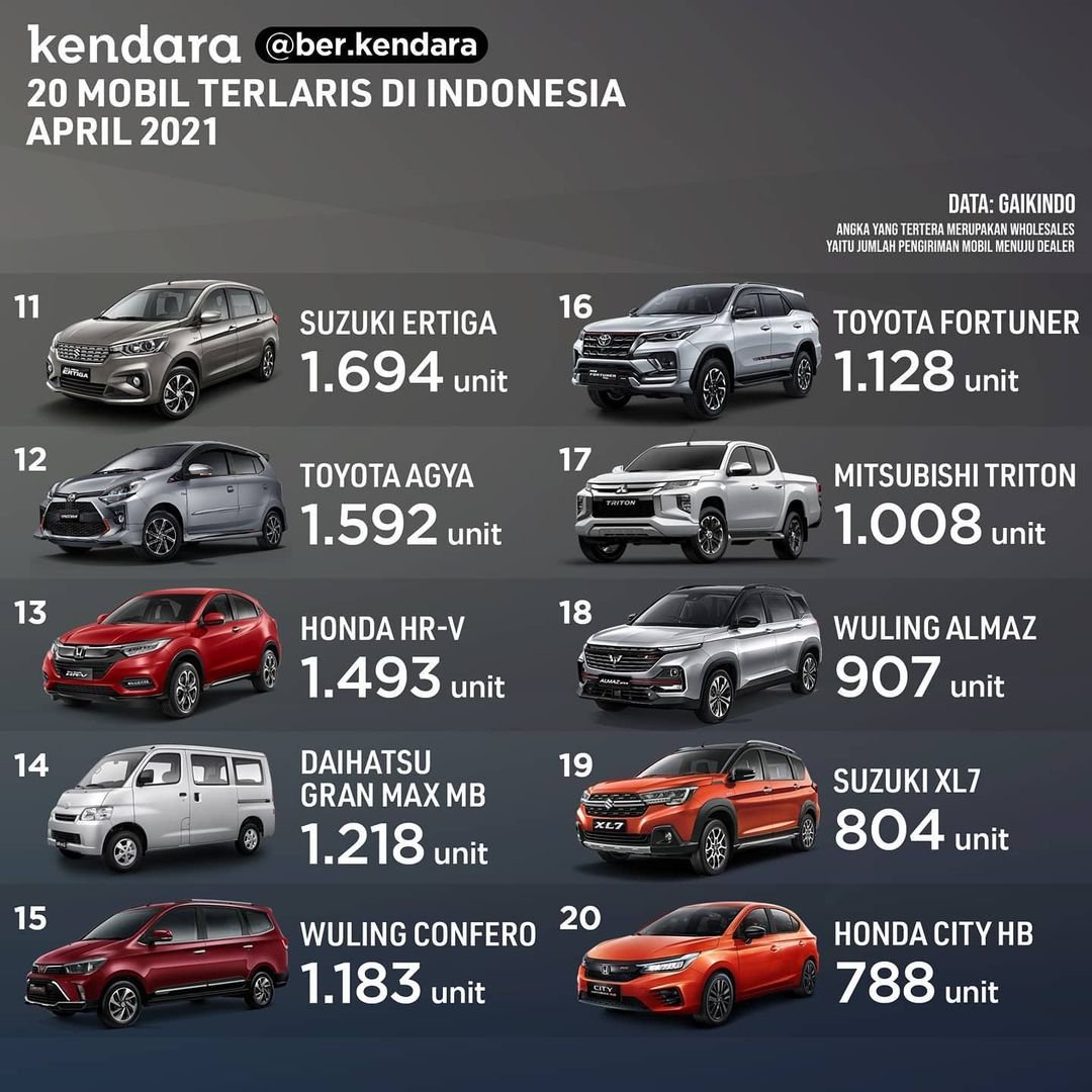 Detail Gambar Mobil Gambar Mobil Nomer 49