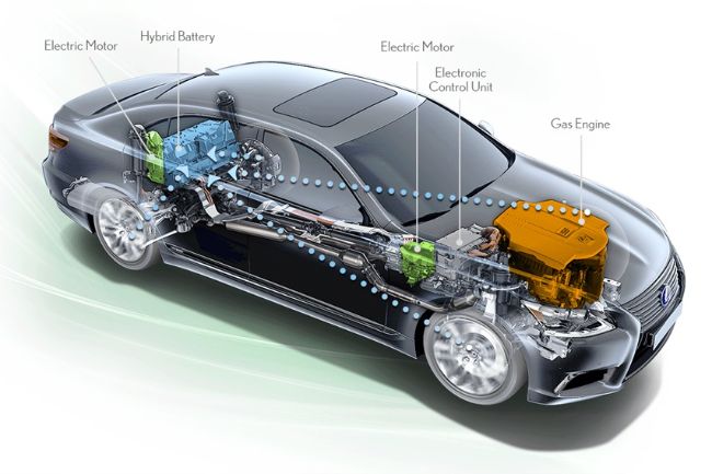 Detail Gambar Mobil Hybrid Nomer 19