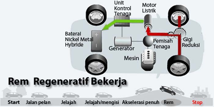 Detail Gambar Mobil Hybrid Nomer 51