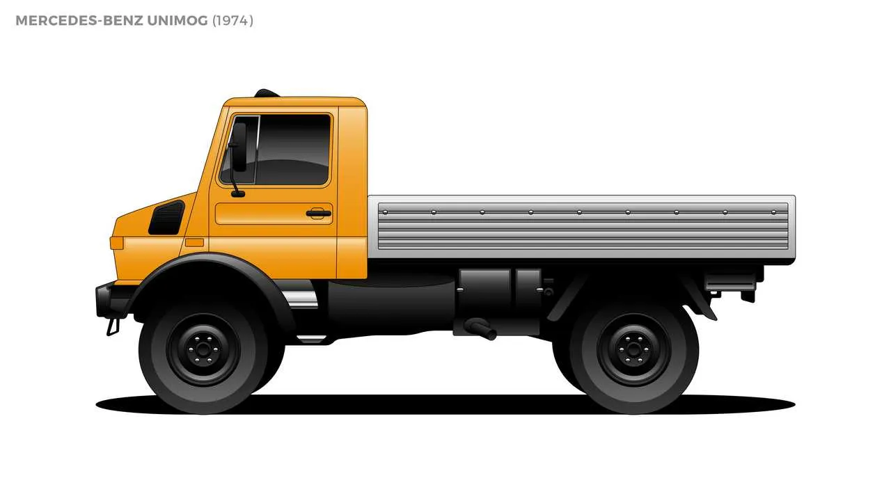 Detail Gambar Mobil Unimog Nomer 15