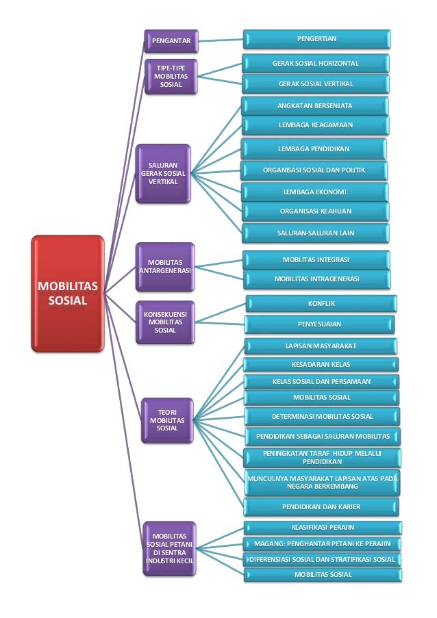 Detail Gambar Mobilitas Sosial Nomer 47