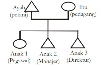 Detail Gambar Mobilitas Vertikal Naik Nomer 2