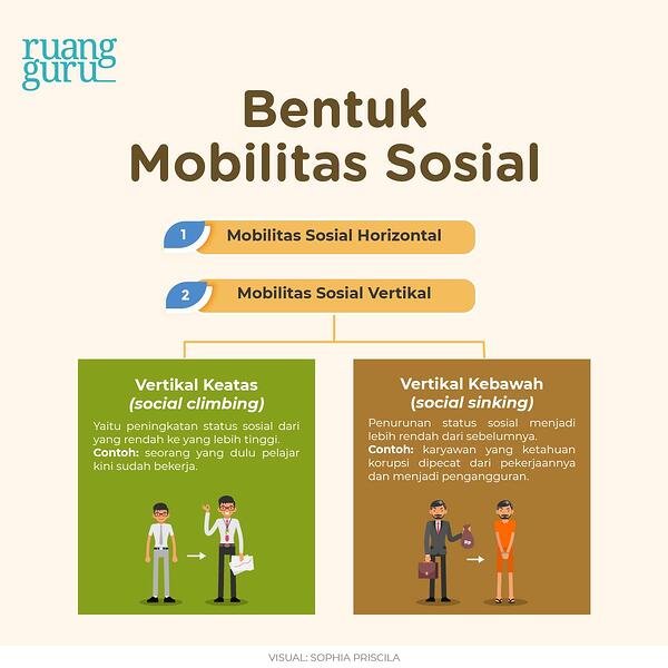 Detail Gambar Mobilitas Vertikal Naik Nomer 10