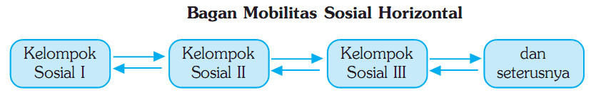 Detail Gambar Mobilitas Vertikal Turun Nomer 50