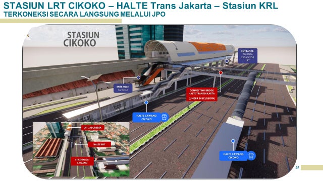 Detail Gambar Moda Transportasi Nomer 52