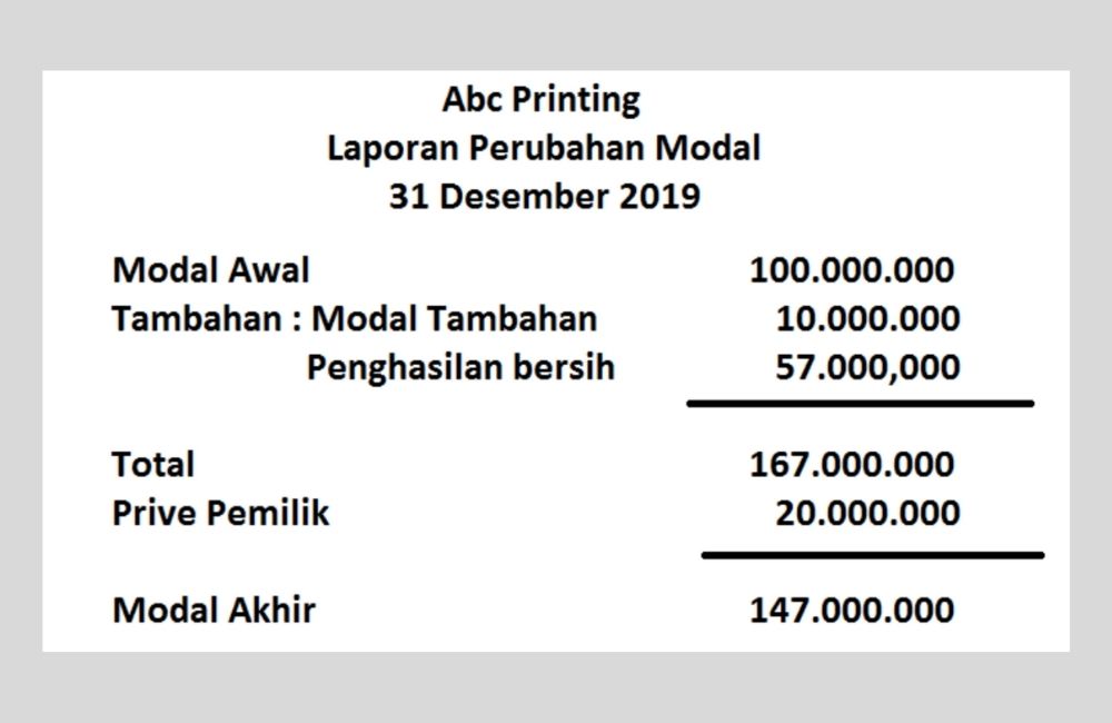 Detail Gambar Modal Awal Perusahan Nomer 14