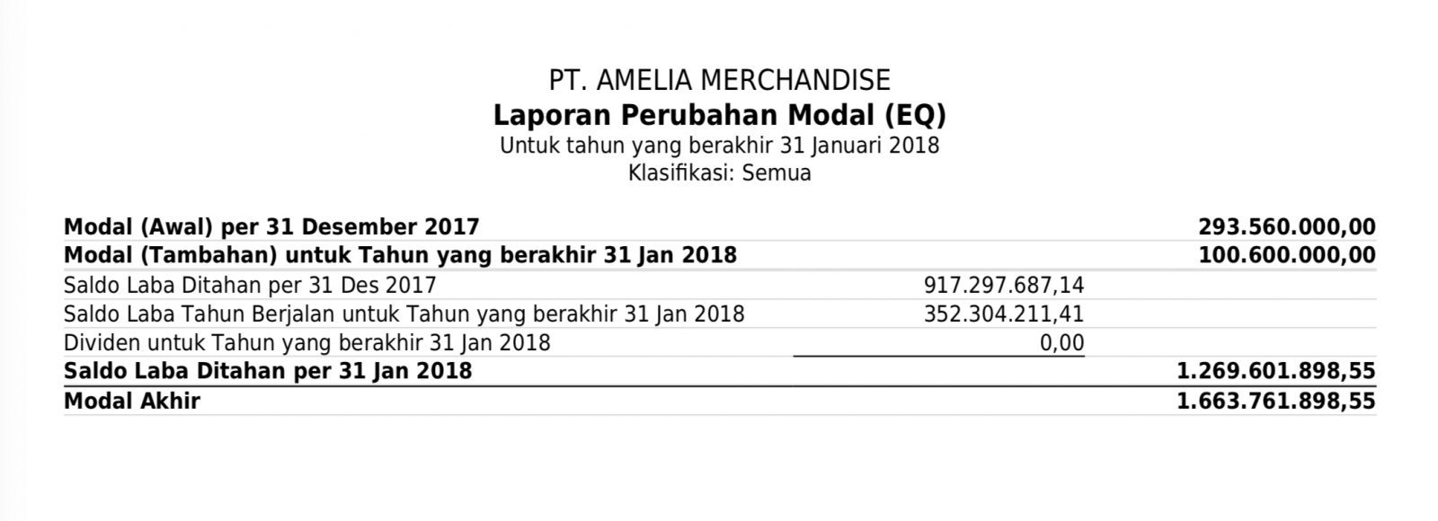 Detail Gambar Modal Awal Perusahan Nomer 18