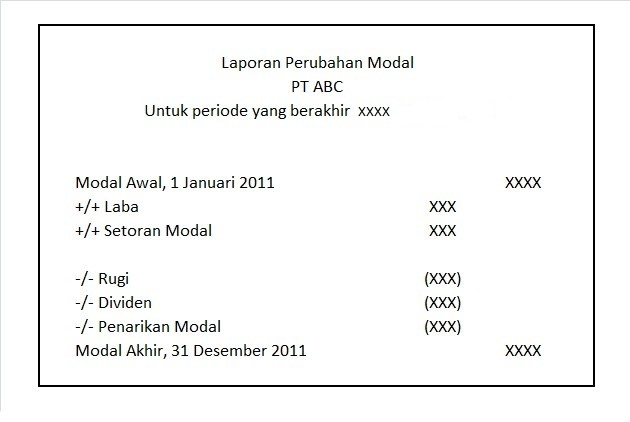 Detail Gambar Modal Awal Perusahan Nomer 27