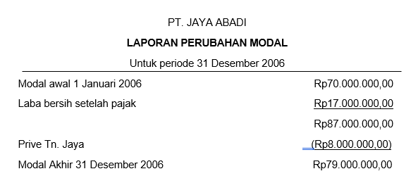 Detail Gambar Modal Awal Perusahan Nomer 31