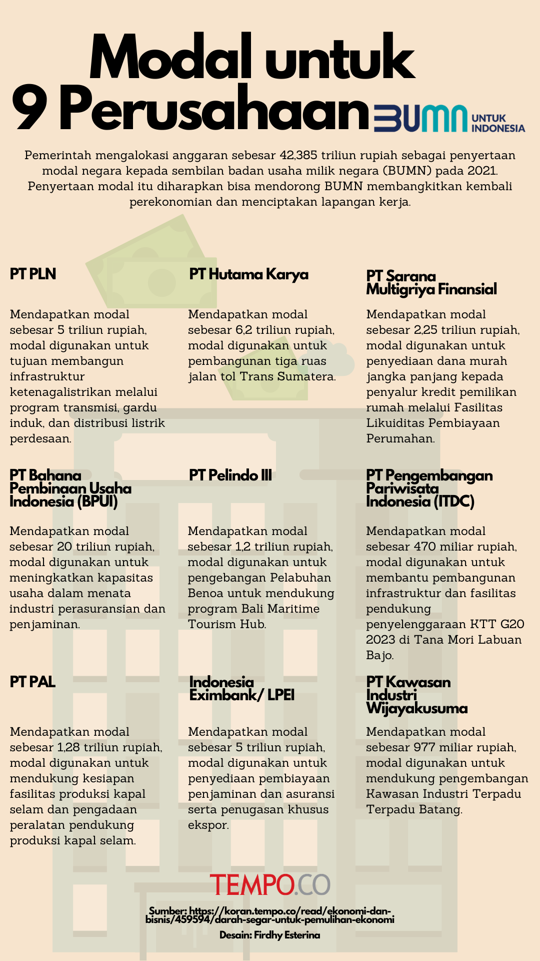 Detail Gambar Modal Awal Perusahan Nomer 32