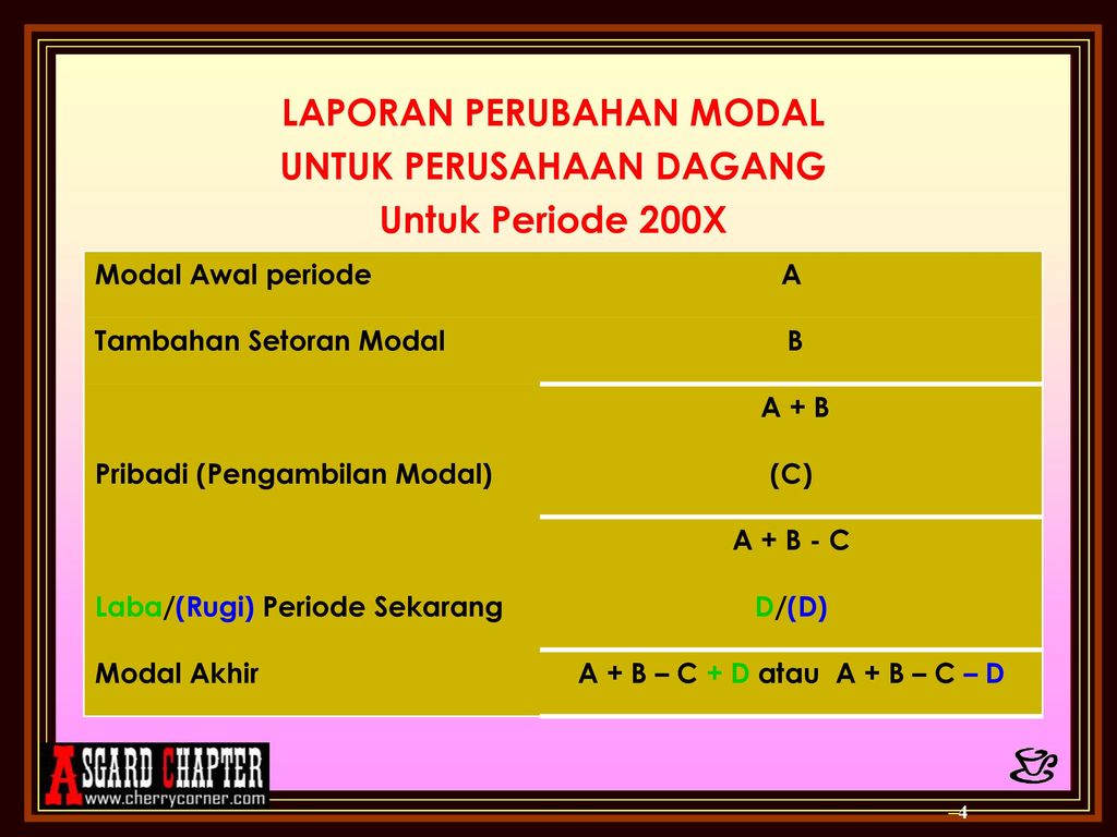 Detail Gambar Modal Awal Perusahan Nomer 41