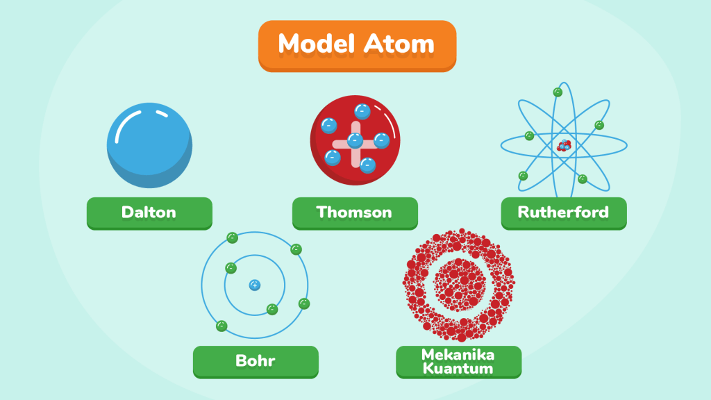 Detail Gambar Model Atom Nomer 2
