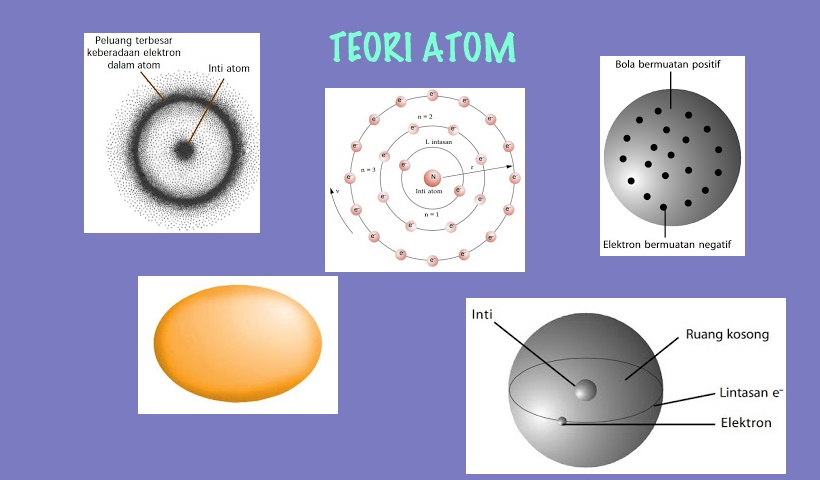 Detail Gambar Model Atom Dalton Nomer 17