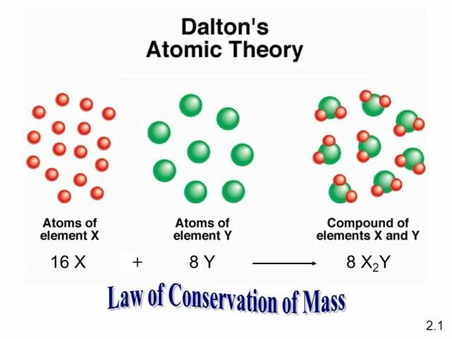 Detail Gambar Model Atom Dalton Nomer 25