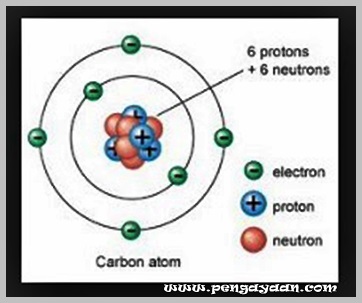 Detail Gambar Model Atom Dalton Nomer 38