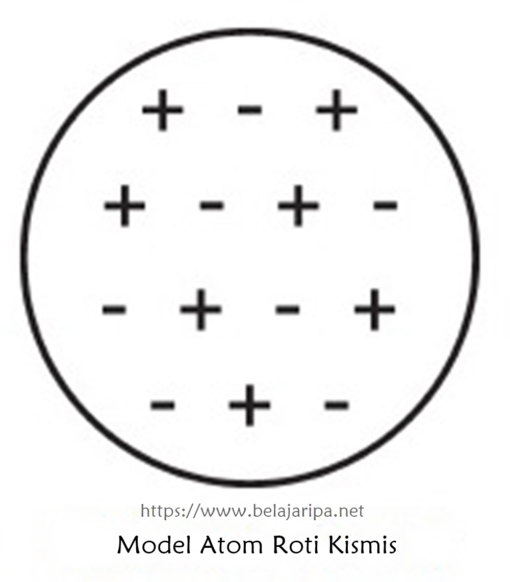 Detail Gambar Model Atom Dalton Nomer 46