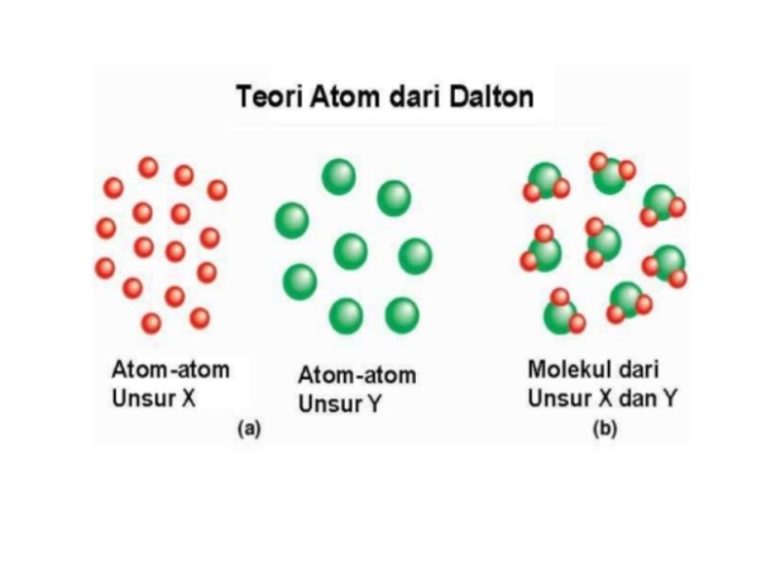 Detail Gambar Model Atom Dari Dalton Nomer 12