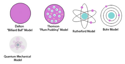 Detail Gambar Model Atom Dari Dalton Nomer 19