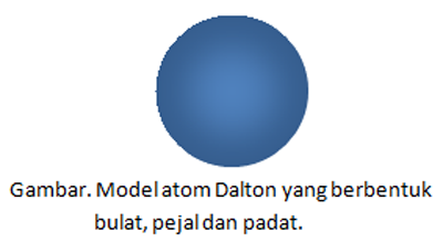 Detail Gambar Model Atom Dari Dalton Nomer 21