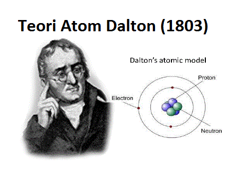 Detail Gambar Model Atom Dari Dalton Nomer 23