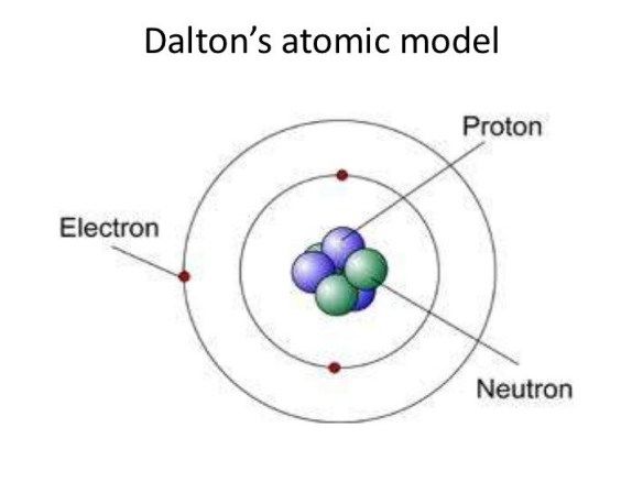 Detail Gambar Model Atom Dari Dalton Nomer 4