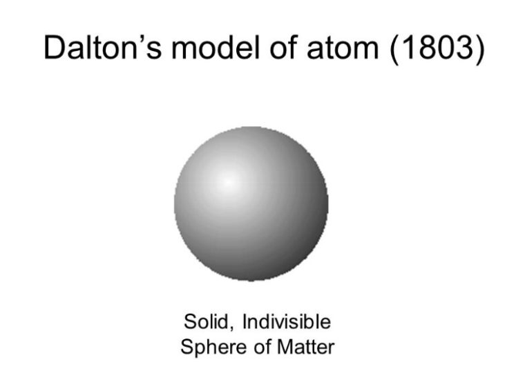 Detail Gambar Model Atom Dari Dalton Nomer 28