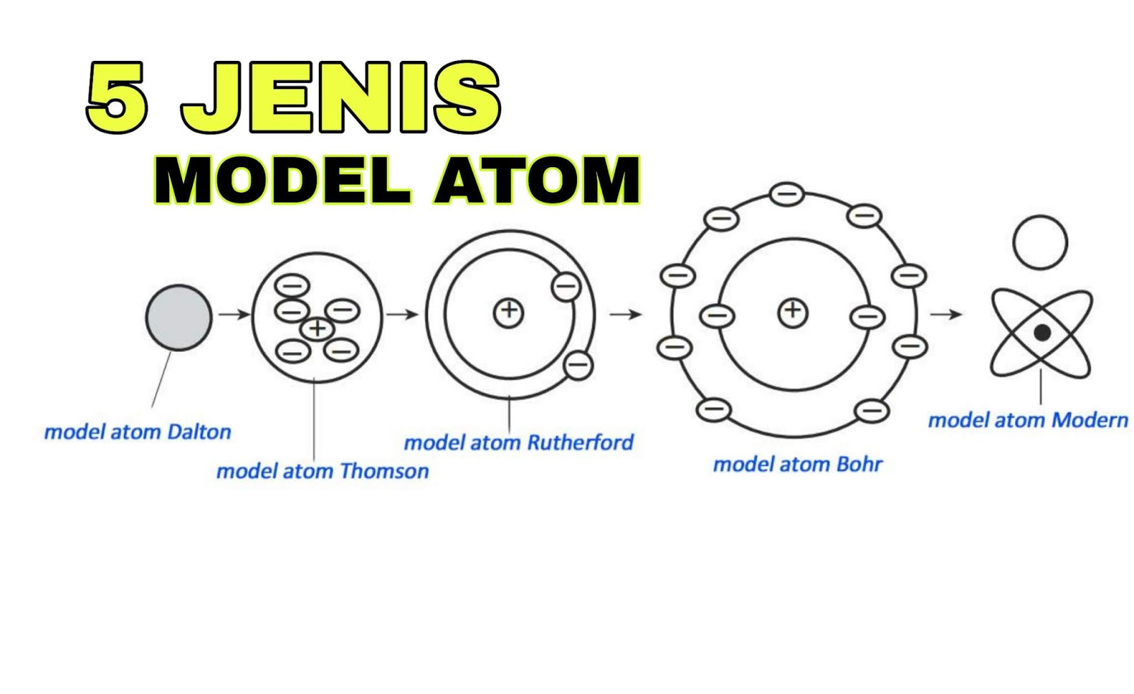 Detail Gambar Model Atom Dari Dalton Nomer 31