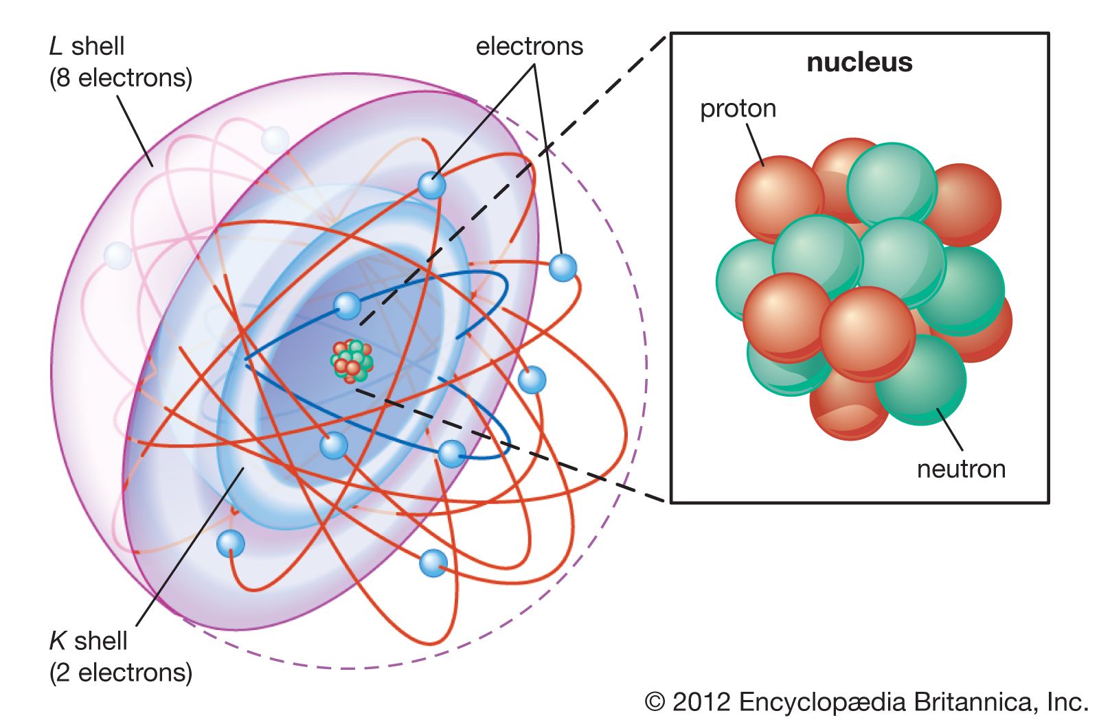 Detail Gambar Model Atom Democritus Nomer 14