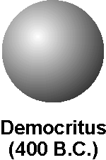 Detail Gambar Model Atom Democritus Nomer 17