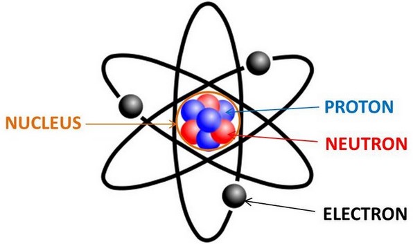 Detail Gambar Model Atom Democritus Nomer 34