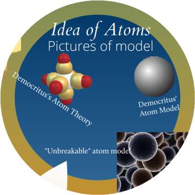 Detail Gambar Model Atom Democritus Nomer 43