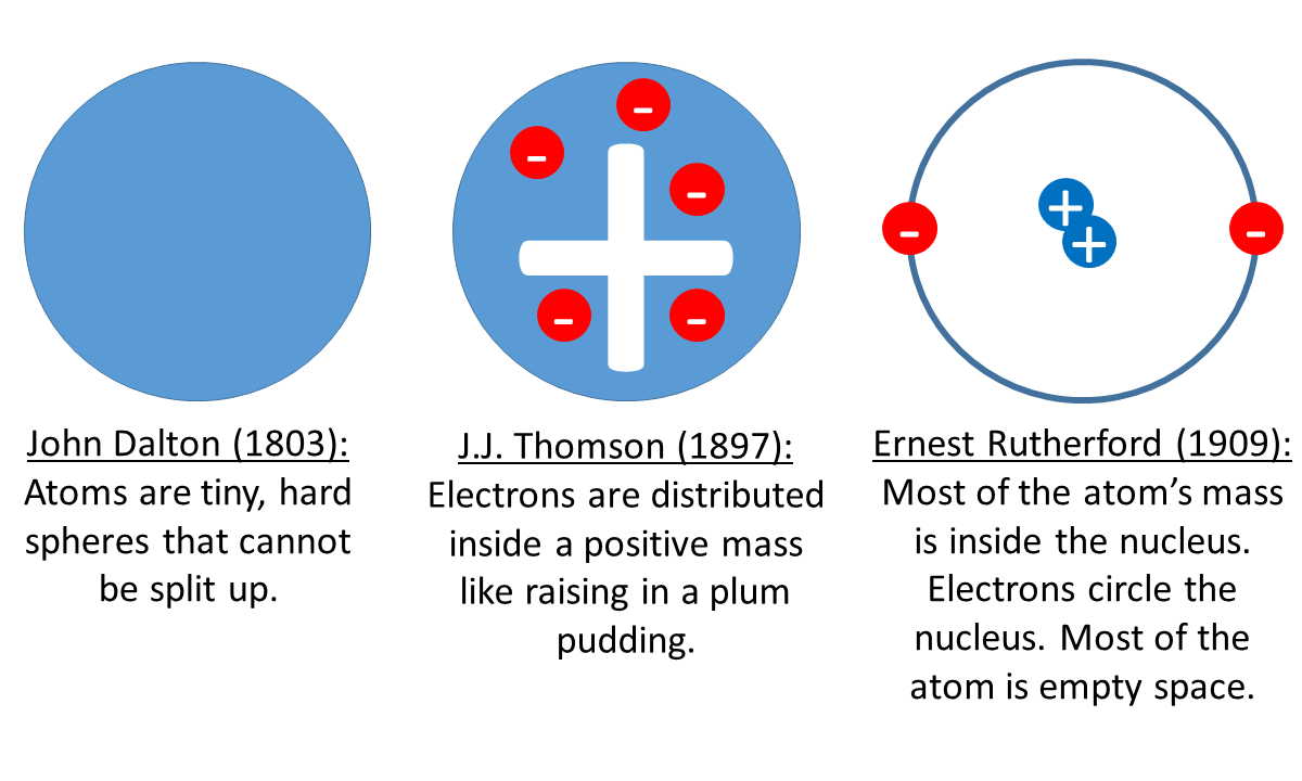 Detail Gambar Model Atom Democritus Nomer 46