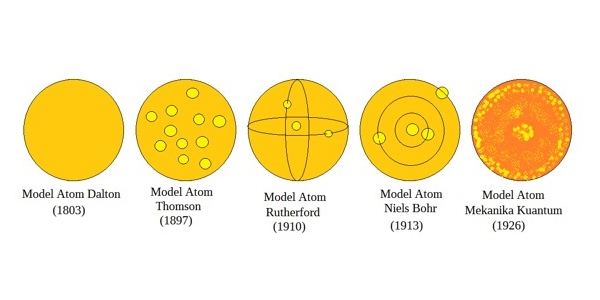 Detail Gambar Model Atom Democritus Nomer 54