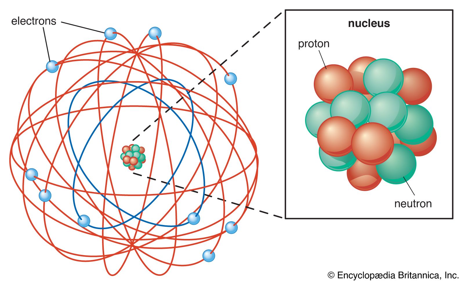 Detail Gambar Model Atom Ernest Rutherford Nomer 2