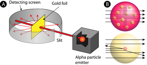 Detail Gambar Model Atom Ernest Rutherford Nomer 11