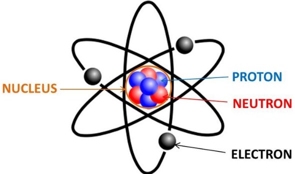 Detail Gambar Model Atom Ernest Rutherford Nomer 12